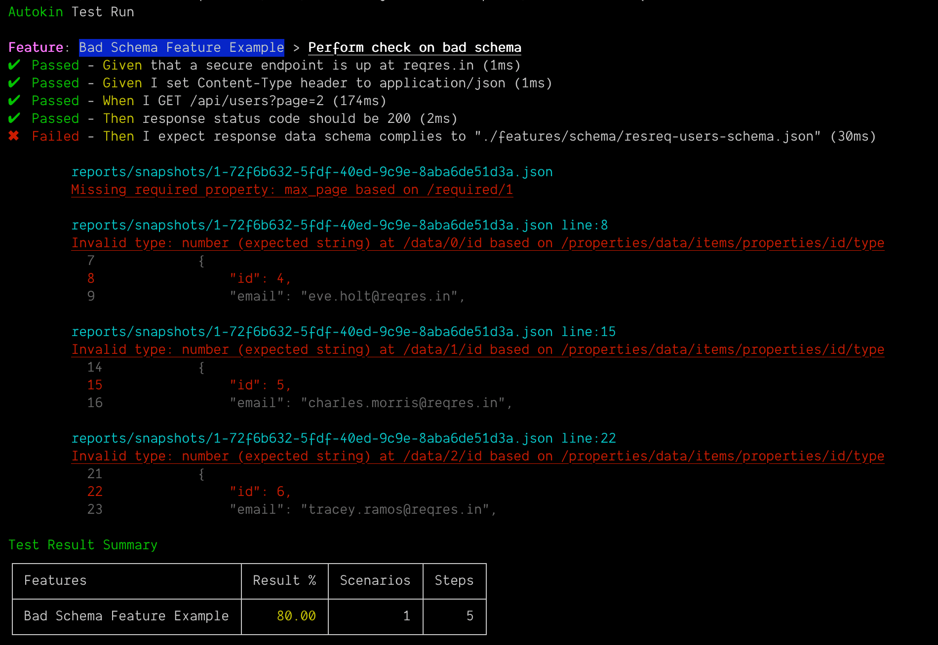 Bac Schema Errors